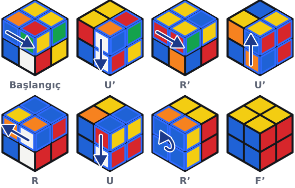 İkinci yarı: U' R' U' R U R' F' sonrasında sağdaki iki köşe yer değiştirmiş ve bütün küp çözülmüş olur.