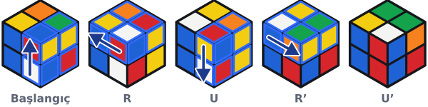Sağ ön alttaki beyaz-mavi-kırmızı köşe doğru yerde ama dönük, beyazı yana bakıyor. Bir R U R' U' onu üst katmana çıkarır; diğer üç beyaz köşe yerinde kalır.