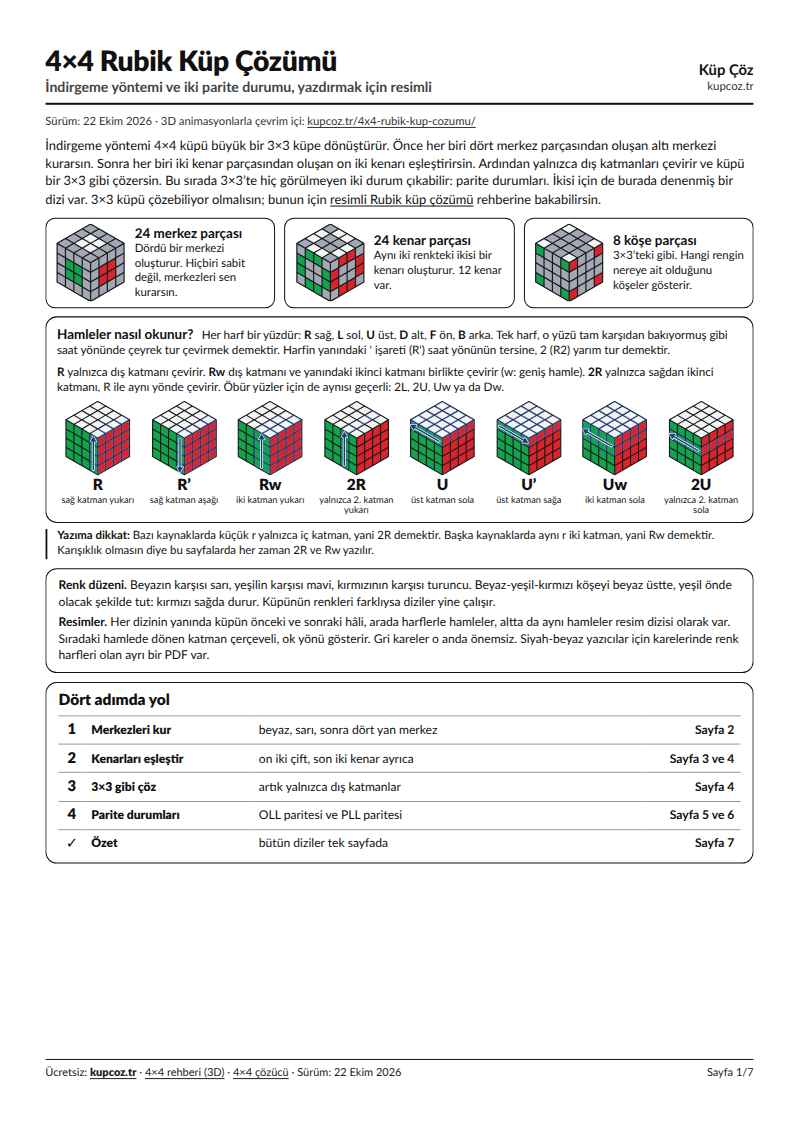 Önizleme: 4×4 Rubik küp çözümü PDF’inin ilk sayfası, üç parça türü, R, Rw ve 2R hamleleri ve dört adımlık yol