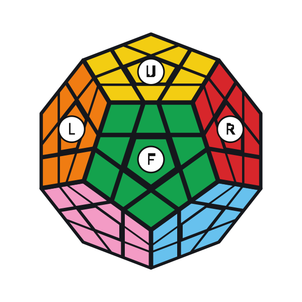 Çözülmüş bir Megaminx önden ve biraz yukarıdan: üstte sarı yüz (U), önde yeşil yüz (F), sağda kırmızı (R), solda turuncu (L). Her yüzde bir merkez, beş kenar ve beş köşe karesi var.