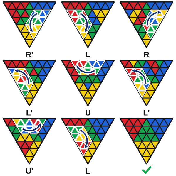 R' L R L' U L' U' L hamle hamle. Son resimde iki kenar düzelmiş ve Pyraminx çözülmüş.
